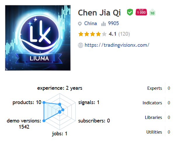 Chen Jia Qi Profile